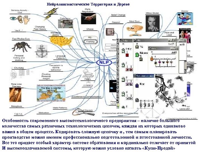 Нейролингвистическое Территория и Дерево Особенность современного высокотехнологичного предприятия – наличие большого количества самых различных