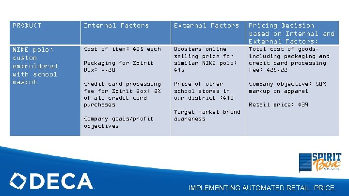 PRODUCT Internal Factors External Factors Pricing Decision based on Internal and External Factors: NIKE