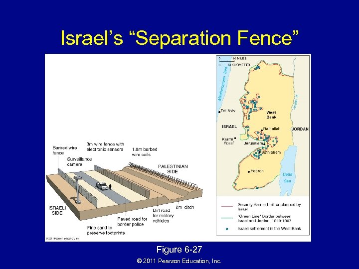 Israel’s “Separation Fence” Figure 6 -27 © 2011 Pearson Education, Inc. 
