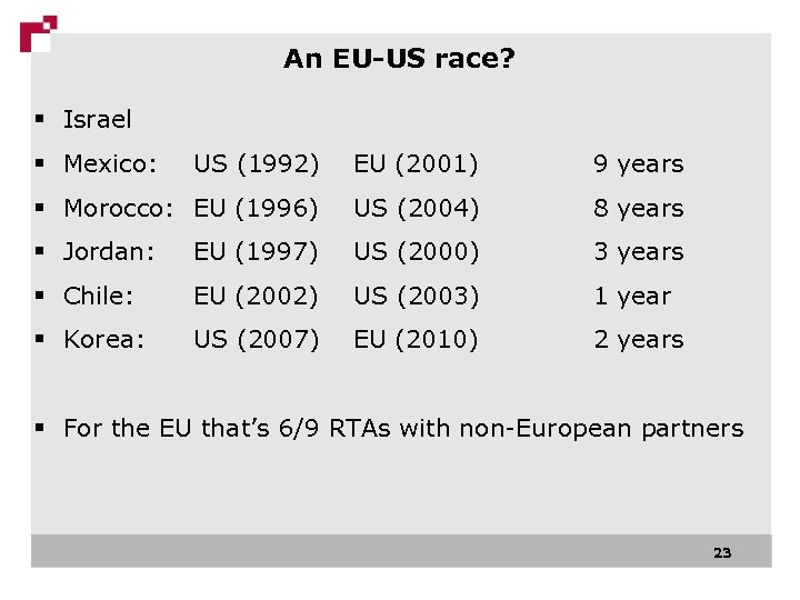 An EU-US race? § Israel § Mexico: US (1992) EU (2001) 9 years §