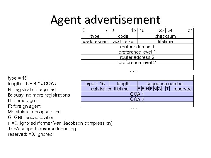 Agent advertisement 0 7 8 type #addresses 15 16 23 24 checksum lifetime 31