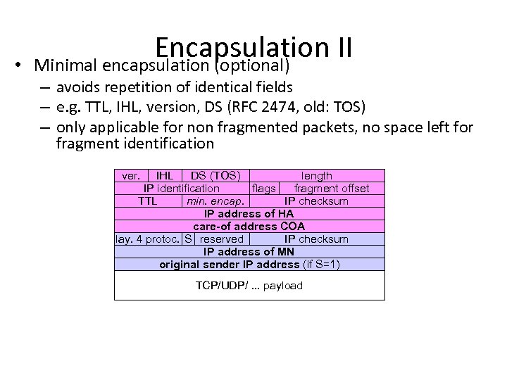  • Encapsulation II Minimal encapsulation (optional) – avoids repetition of identical fields –