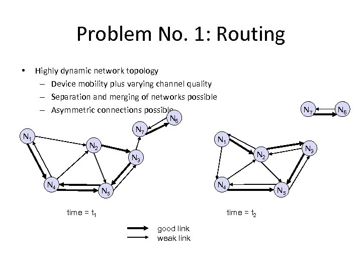 Problem No. 1: Routing • Highly dynamic network topology – Device mobility plus varying