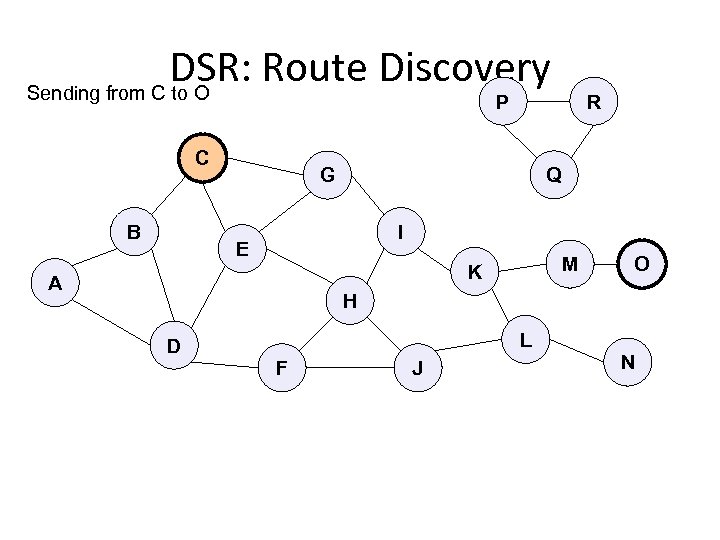 DSR: Route Discovery Sending from C to O P C B R Q G