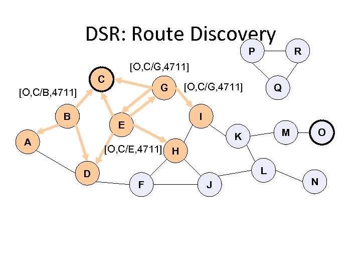 DSR: Route Discovery P R [O, C/G, 4711] C G [O, C/B, 4711] B