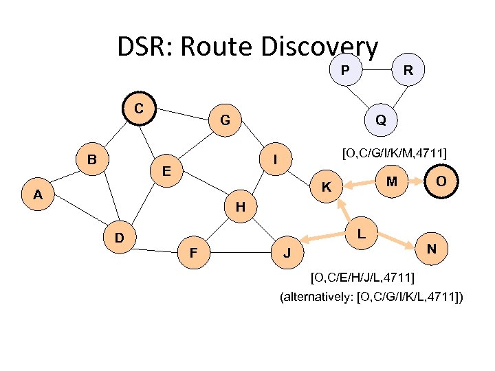 DSR: Route Discovery P C B Q G [O, C/G/I/K/M, 4711] I E M