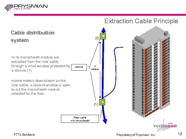 Extraction Cable Principle Cable distribution system (2) §n fo microsheath module are extracted from