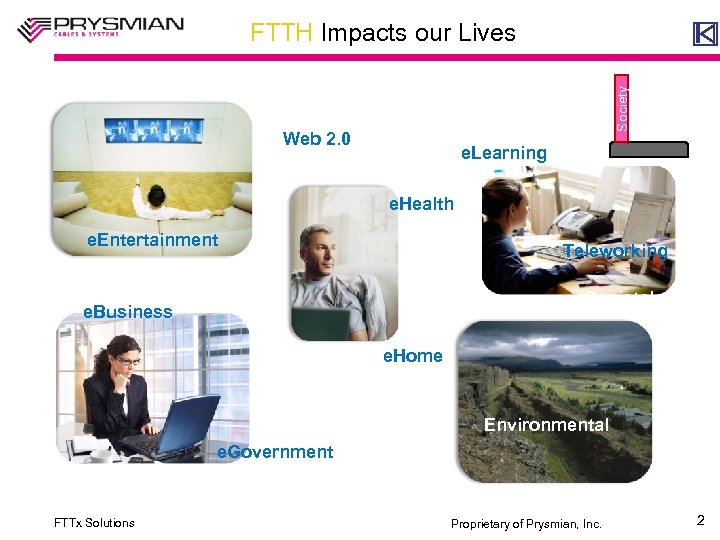 Society FTTH Impacts our Lives Web 2. 0 e. Learning e. Health e. Entertainment