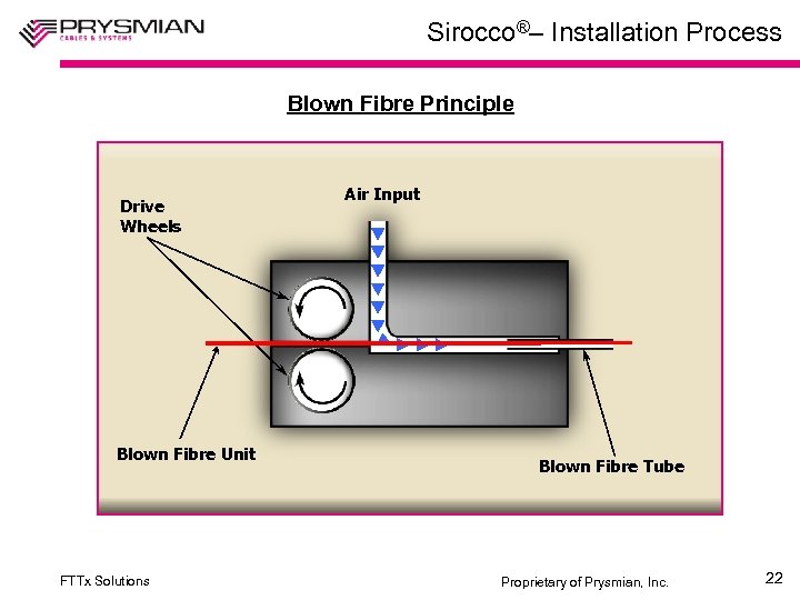 Sirocco®– Installation Process Blown Fibre Principle Drive Wheels Air Input Drive wheels Viscous air