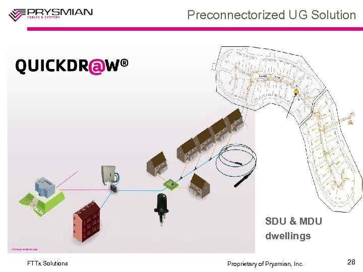 Preconnectorized UG Solution SDU & MDU dwellings FTTx Solutions Proprietary of Prysmian, Inc. 28