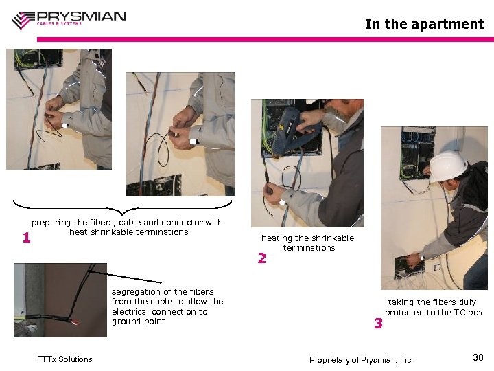 In the apartment 1 preparing the fibers, cable and conductor with heat shrinkable terminations