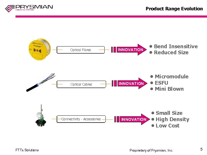 Product Range Evolution Optical Fibres Optical Cables Connectivity - Accessories FTTx Solutions INNOVATION •