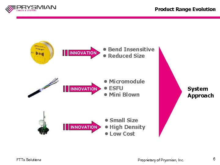 Product Range Evolution INNOVATION • Micromodule • ESFU • Mini Blown INNOVATION FTTx Solutions