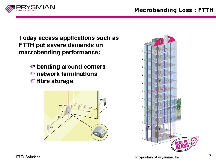 Macrobending Loss : FTTH Today access applications such as FTTH put severe demands on