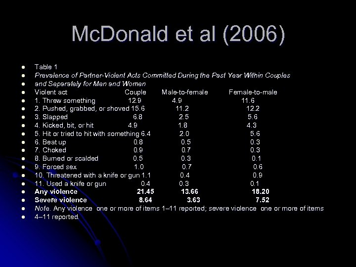 Mc. Donald et al (2006) l l l l l Table 1 Prevalence of