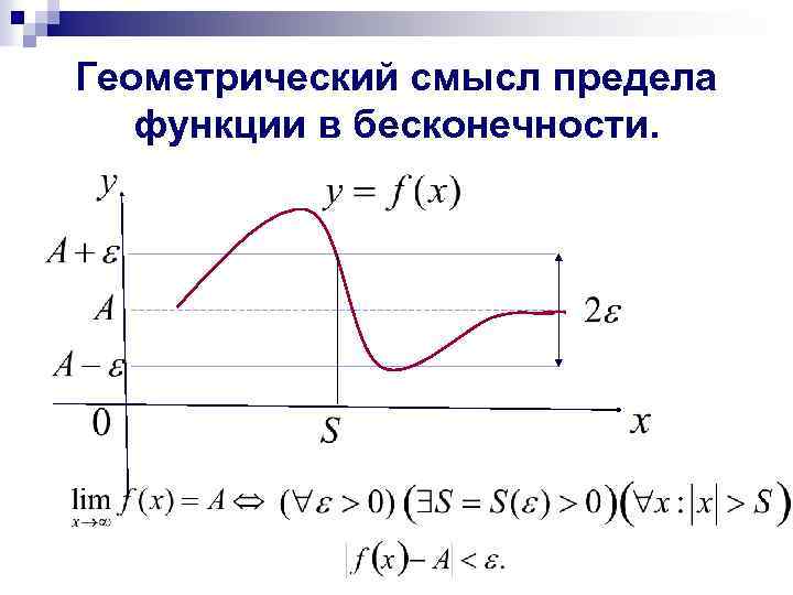 Геометрический смысл работы