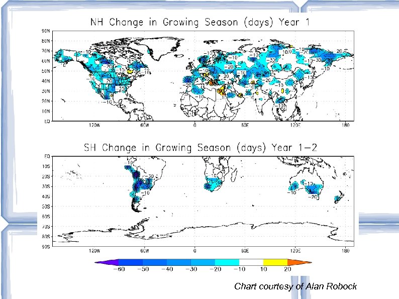 Chart courtesy of Alan Robock 