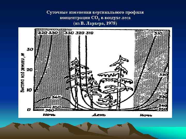 Изменение суточных