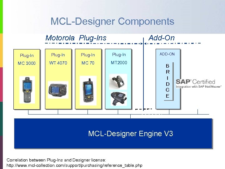 MCL-Designer Components Motorola Plug-Ins Add-On Plug-In MC 3000 WT 4070 MC 70 MT 2000