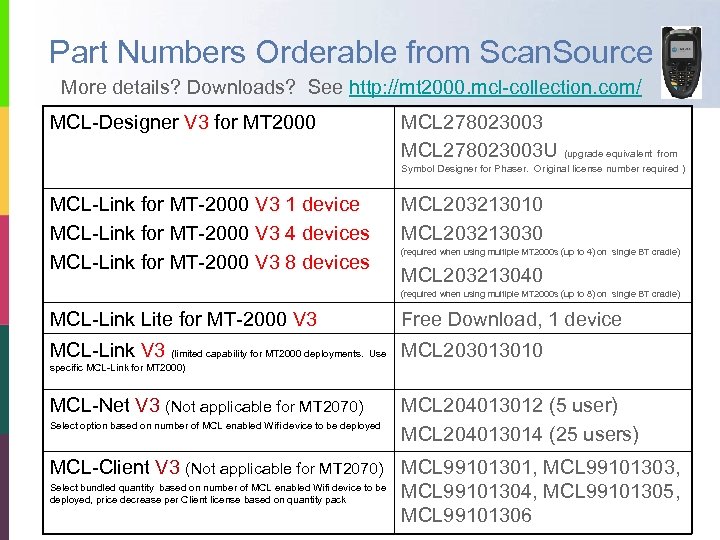 Part Numbers Orderable from Scan. Source More details? Downloads? See http: //mt 2000. mcl-collection.