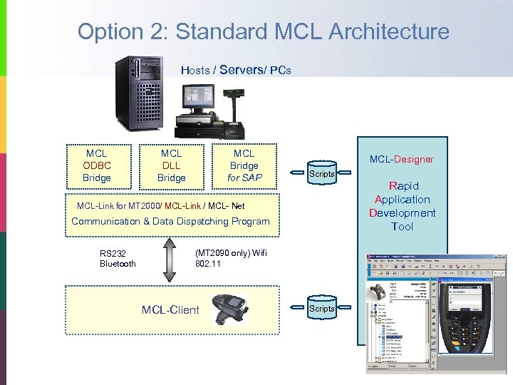 Option 2: Standard MCL Architecture Hosts / Servers/ PCs MCL ODBC Bridge MCL DLL