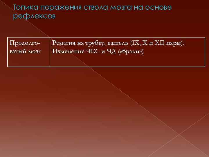 Топика поражения ствола мозга на основе рефлексов Продолговатый мозг Реакция на трубку, кашель (IX,