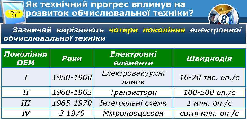 Розділ 2 § 3 Як технічний прогрес вплинув на розвиток обчислювальної техніки? 8 Зазвичай