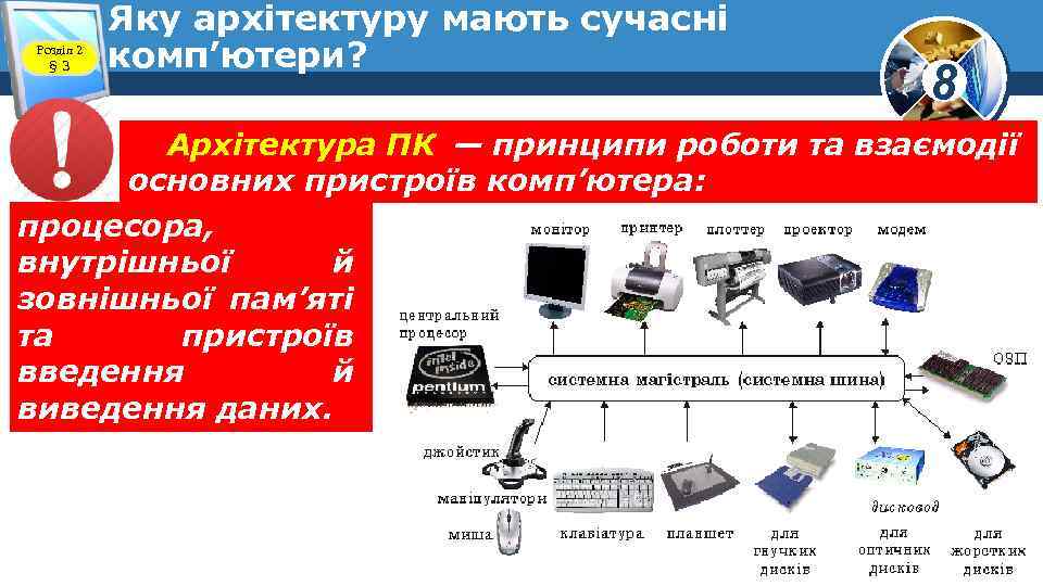 Розділ 2 § 3 Яку архітектуру мають сучасні комп’ютери? 8 Архітектура ПК — принципи