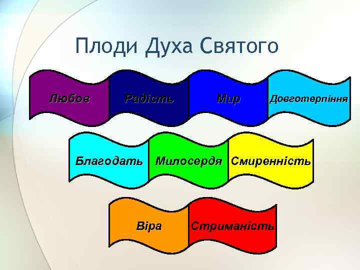 Плоди Духа Святого Любов Радість Мир Довготерпіння Благодать Милосердя Смиренність Віра Стриманість 