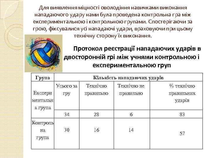 Для виявлення міцності оволодіння навичками виконання нападаючого удару нами була проведена контрольна гра між