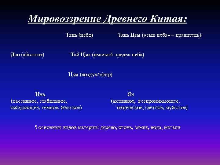 Мировоззрение Древнего Китая: Тянь (небо) Дао (абсолют) Тянь Цзы ( «сын неба» – правитель)
