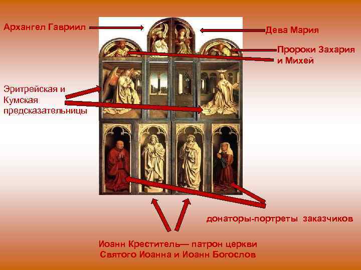 Архангел Гавриил Дева Мария Пророки Захария и Михей Эритрейская и Кумская предсказательницы донаторы-портреты заказчиков