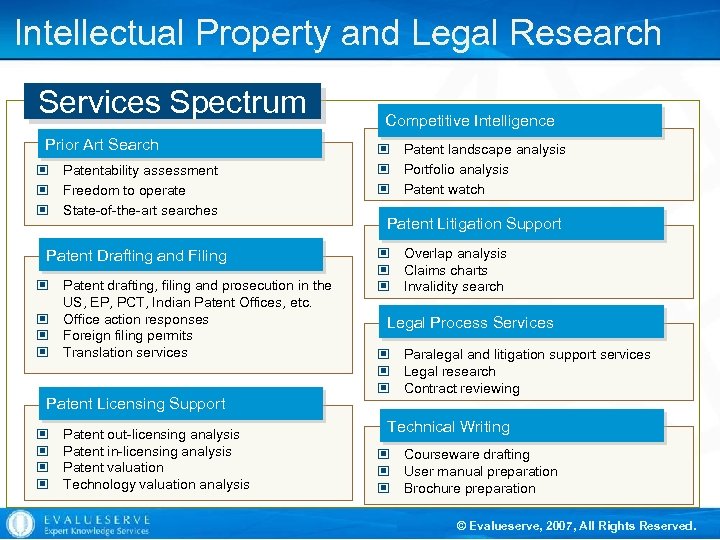 Intellectual Property and Legal Research Services Spectrum Prior Art Search © Patentability assessment ©