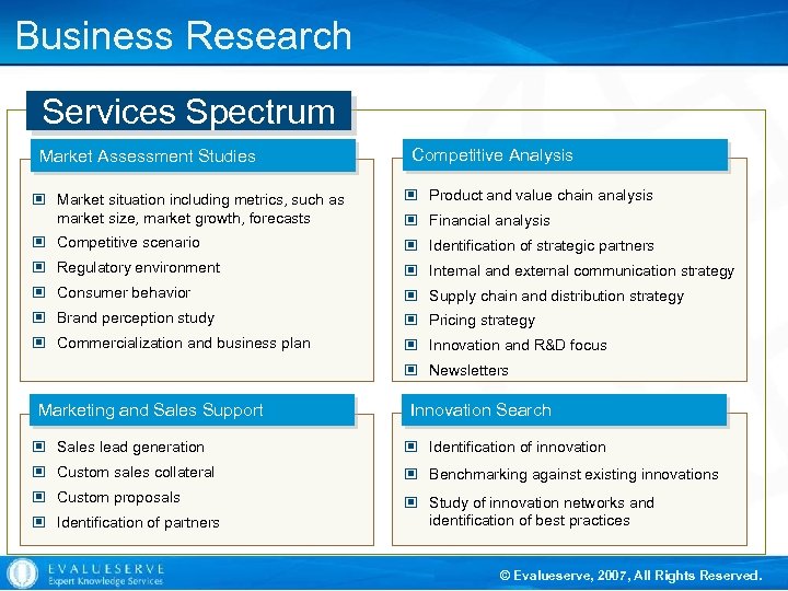 Business Research Services Spectrum Market Assessment Studies Competitive Analysis © Market situation including metrics,