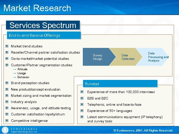 Market Research Services Spectrum End-to-end Service Offerings © Market trend studies © Reseller/Channel partner