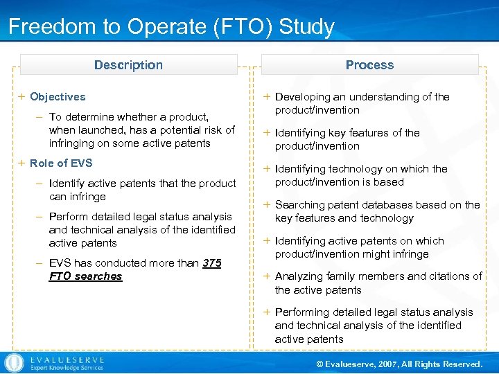 Freedom to Operate (FTO) Study Description + Objectives – To determine whether a product,