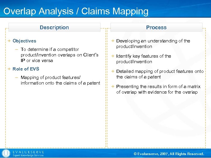 Overlap Analysis / Claims Mapping Description + Objectives – To determine if a competitor