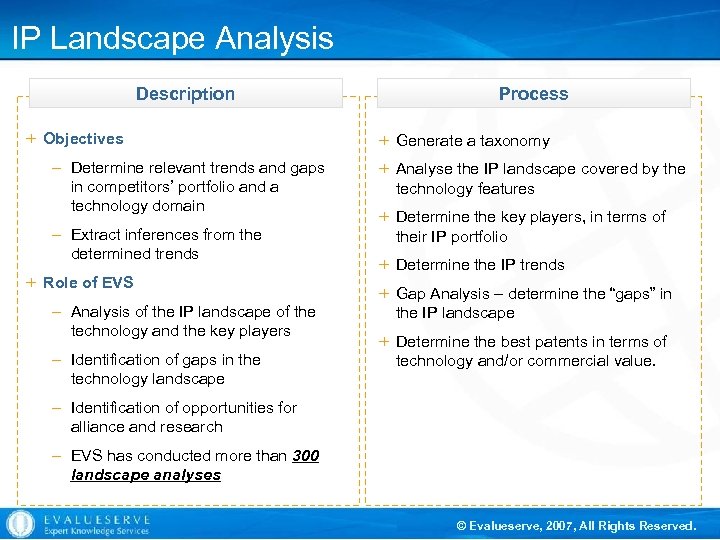 IP Landscape Analysis Description + Objectives – Determine relevant trends and gaps in competitors’