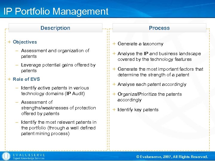 IP Portfolio Management Description + Objectives – Assessment and organization of patents – Leverage