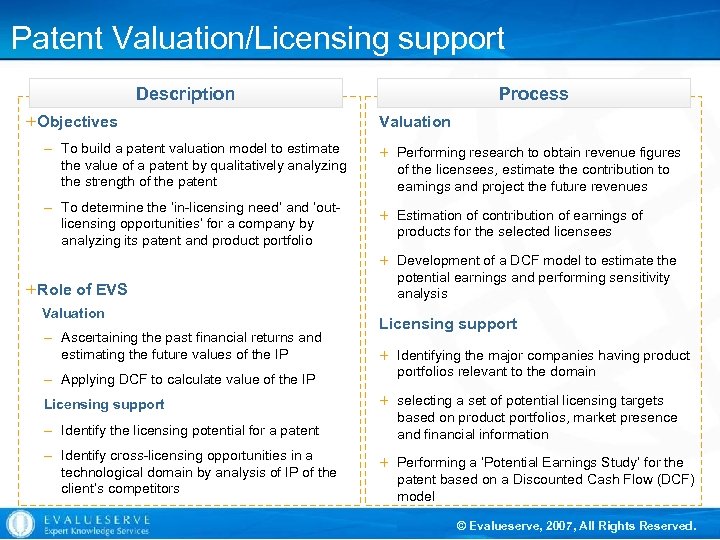 Patent Valuation/Licensing support Description +Objectives Process Valuation – To build a patent valuation model