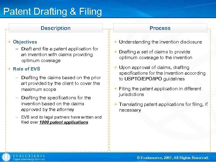 Patent Drafting & Filing Description Process + Objectives – Draft and file a patent