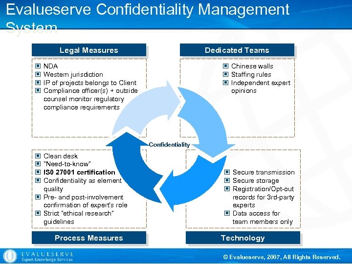 Evalueserve Confidentiality Management System Legal Measures © © Dedicated Teams NDA Western jurisdiction IP