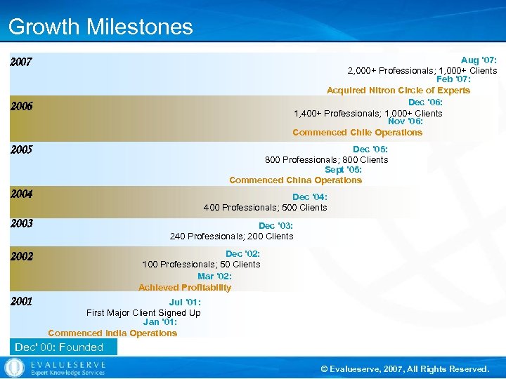 Growth Milestones Aug ’ 07: 2, 000+ Professionals; 1, 000+ Clients Feb ’ 07: