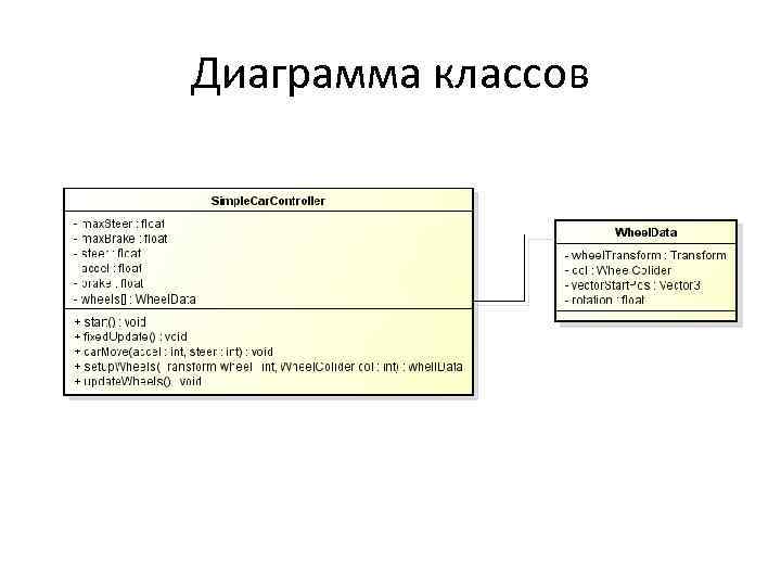 Диаграмма классов 