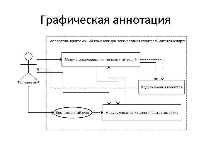Графическая аннотация 