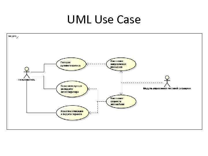 UML Use Case 