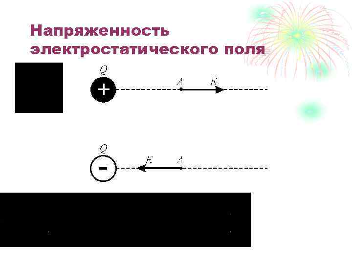 Напряженность электростатического поля 