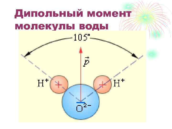 Дипольный момент молекулы воды 