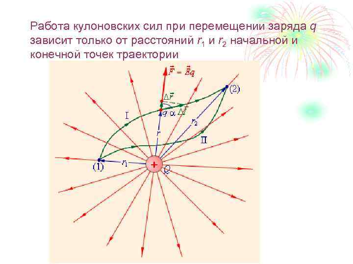 Работа кулоновских сил при перемещении заряда q зависит только от расстояний r 1 и