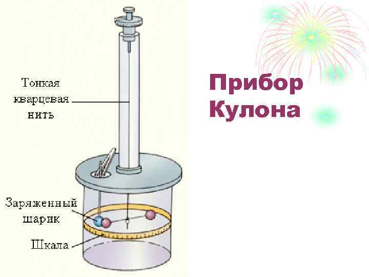 Прибор Кулона 
